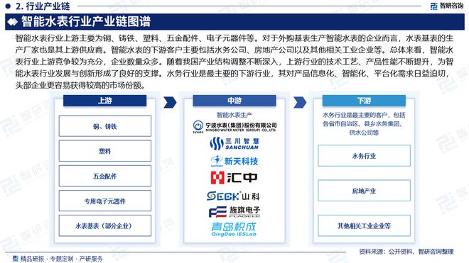 中國(guó)智能水表產(chǎn)業(yè)現(xiàn)狀、上下游產(chǎn)業(yè)鏈全景分析及發(fā)展前景預(yù)測(cè)報(bào)告——邁向智慧水務(wù)新紀(jì)元