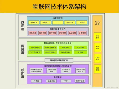 2024大數(shù)據(jù)系統(tǒng)架構(gòu)全解 從知識(shí)體系到智能水務(wù)應(yīng)用實(shí)戰(zhàn)