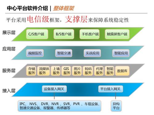 智慧城市雙引擎 智能交通產(chǎn)品建設(shè)方案與智能水務(wù)系統(tǒng)開(kāi)發(fā)協(xié)同發(fā)展