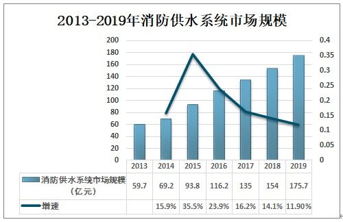 中國(guó)消防供水系統(tǒng)行業(yè)（2021-2027）發(fā)展戰(zhàn)略規(guī)劃與智能水務(wù)轉(zhuǎn)型投資方向——基于未來(lái)技術(shù)與市場(chǎng)趨勢(shì)的綜合研究